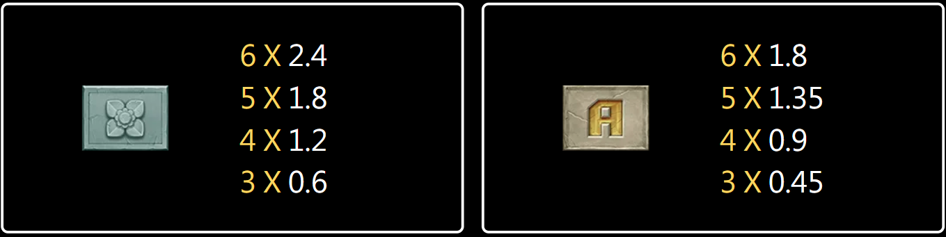 How to Play JILI Aztec Priestess