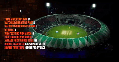 Ekana Stadium IPL Records: Key Stats, Top Performances & Memorable Matches