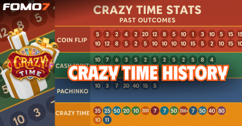 A colorful chart or timeline showing Crazy Time game stats and past outcomes