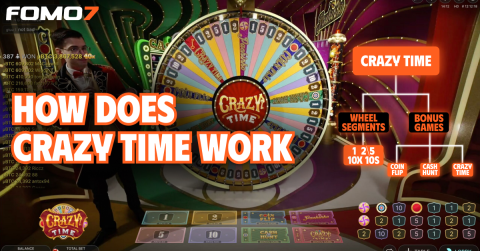 A flowchart-style graphic showing how the Crazy Time wheel, segments, etc.