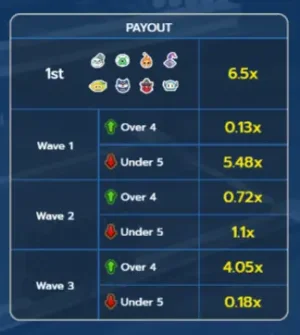 KM Virtual Treadmill Racing payout table showing wave odds and multipliers on the FOMO7 India virtual racing game interface